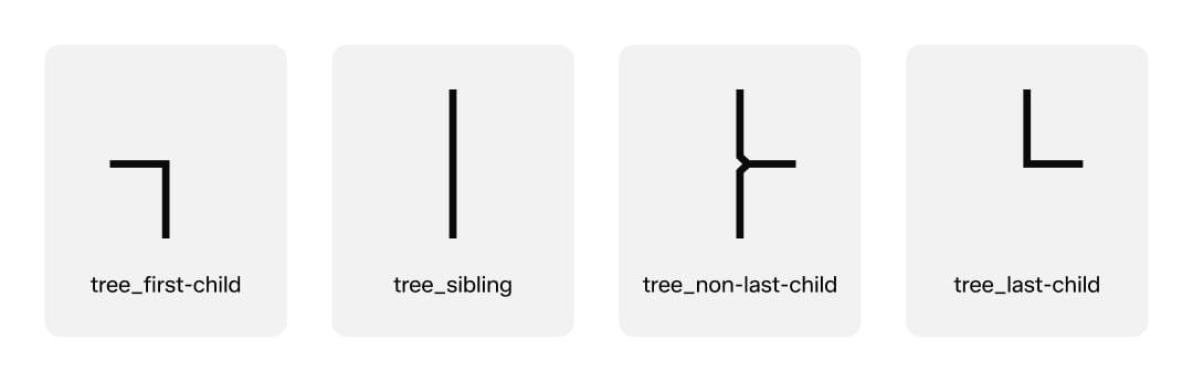 Four tree connector shapes labelled tree_first-child, tree_sibling, tree_non-last-child and tree_last-child