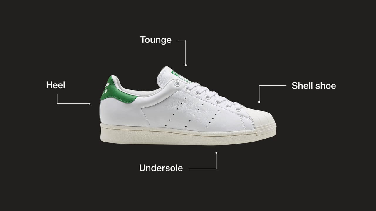 Superstan anatomy diagram labelling the heel, tongue, shell toe and undersole
